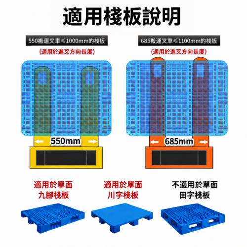 TIG啟思工業 全電動拖板車 3噸(電動行走+電動上升‧550/685雙叉寬可選)